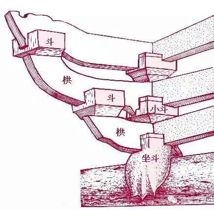 斗拱