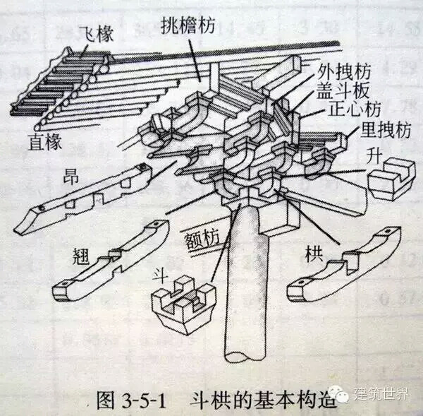 斗拱