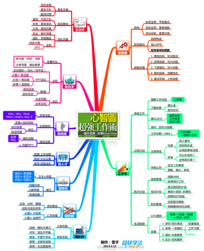 《心智图超强工作术》-雷子制作
