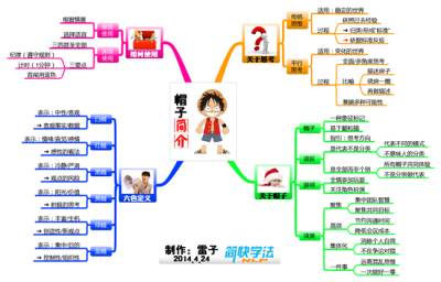 《六顶思考帽》（上）-雷子制作