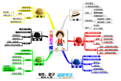 《六顶思考帽》（下）-雷子制作