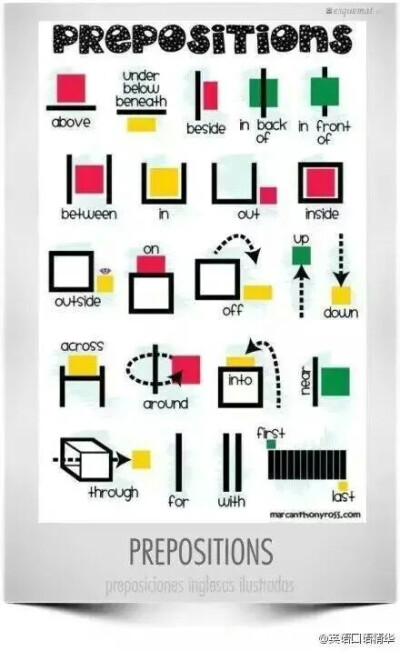 英语介词用法 九幅漫画