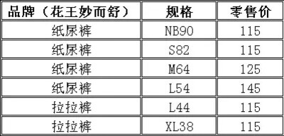 花王尿不湿、正品每袋上可以扫码，看出厂号