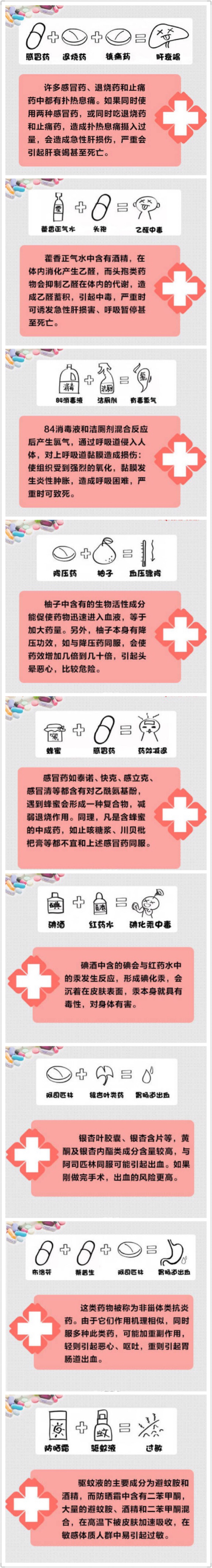 【扩散！这些物品千万不能混用，会致命！】冬季感冒多发，很多人会在家自行服用感冒药，但是千万注意，感冒药、退烧药和镇痛药混用，会引起肝衰竭甚至死亡！此外，藿香正气水+头孢=乙醛中毒，降压药+柚子=血压骤降，布洛芬+萘普生+阿司匹林=胃肠道出血…更多↓这些物品千万不能混用，转发提醒身边人！