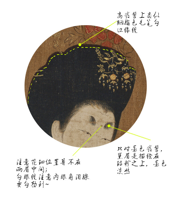 個(gè)人畫《簪花仕女圖》一些心得，與大家分享