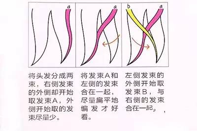 鱼骨辫编发教程图解