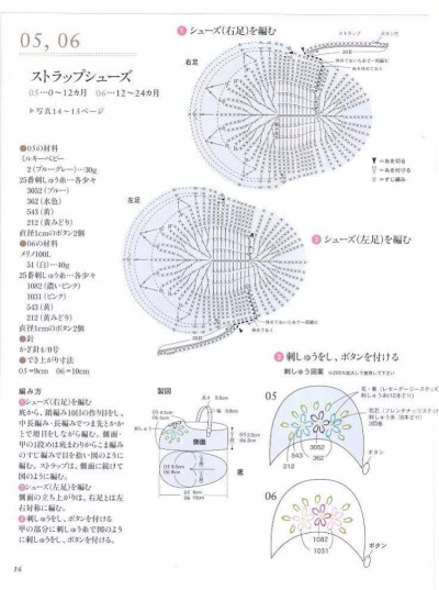 宝宝鞋图解