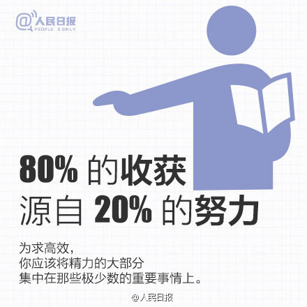 励志系列几点25建议，给效率低下的你 不要让“准备”成为拖延的借口，给自己设置切实可行的截止时间；不要打算一口吃成胖子，这只会使你产生“再等等”的念头；不要强制性的反复思考，你没有必要从每一个角度检查每一件事…提高效率，关键在于改变习惯。