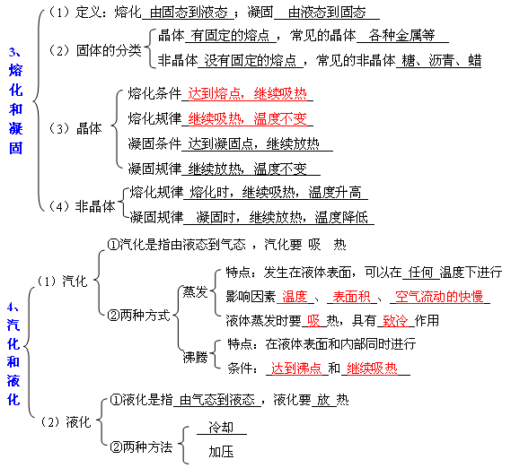 结构图