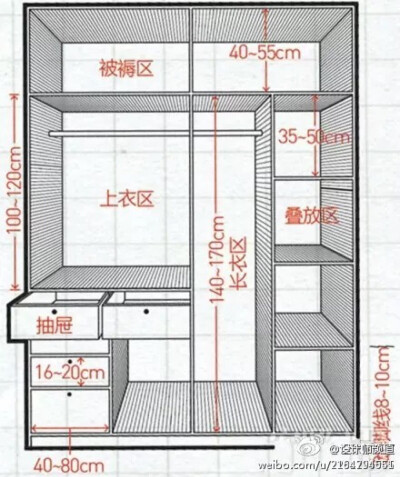  【衣柜的黄金比例】1、被褥区：高度400-500mm；2、上衣区：高度1000-1200mm；3、抽屉：宽度400-800mm；4、百宝格：单层高度80-100mm；4、叠放区：高度350mm-500mm；5、长衣区：高度1400-1700mm ；6、踢脚线：高度8…