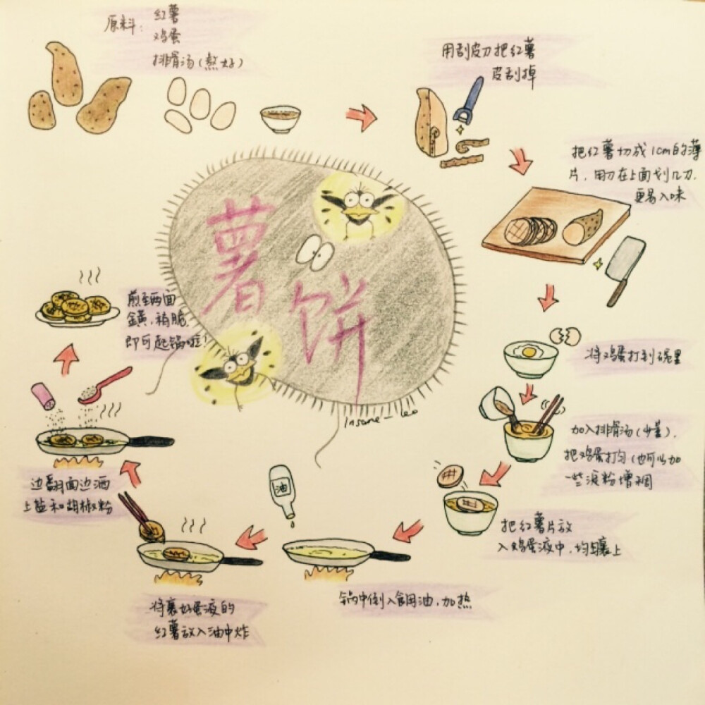 #手帐#与#手绘食谱# 薯饼～原料有红薯，鸡蛋和浓汤。【步骤】红薯削皮切成一厘米厚的圆片，用刀划痕。鸡蛋打到碗里，倒入浓汤拌匀。红薯片放到碗里裹上鸡蛋液。锅中倒入食用油，加热，将裹了蛋液的红薯片放入锅中煎炸，撒上盐巴和胡椒粉，煎至两面金黄微脆即可～