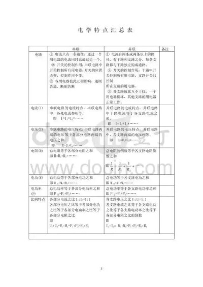 物理 电学不会的快快收收收