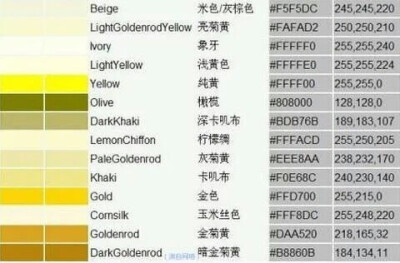 超全颜色中英文对照大辞典！附带色值、色谱、色样~——黄色