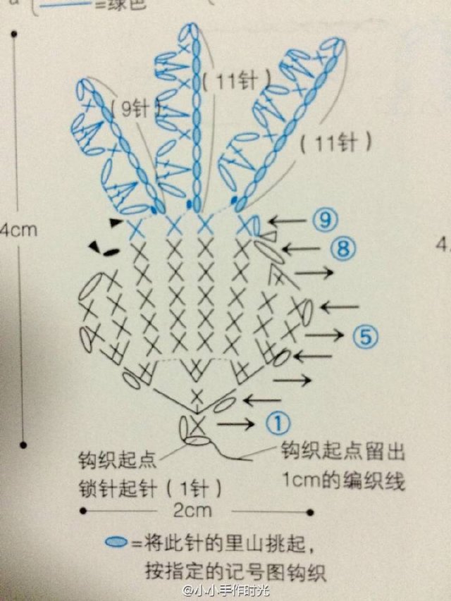 钩针