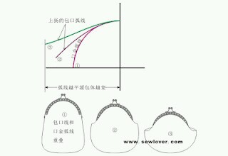 口金包裁剪