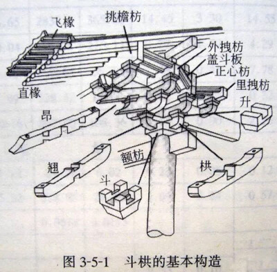 中国古建筑