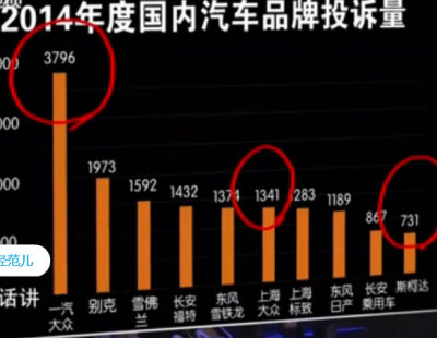 《财经郎眼》“大众排放门”期。前天国际贸易老师给我们放了一期关于“互联网＋”的，才知道有这样一个节目，想想以前真的是孤陋寡闻，只知道电影电视剧综艺。很好的节目，深入浅出，结合热门话题，而且会有很多不同…