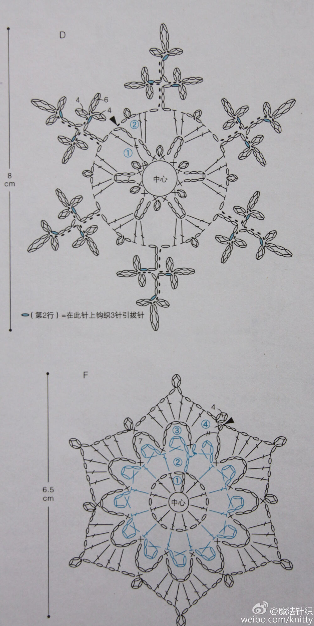 雪花图解