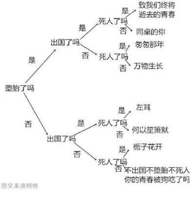 #我是段子手