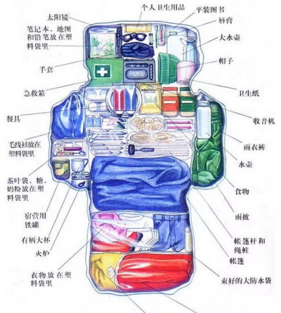 打包我的行李