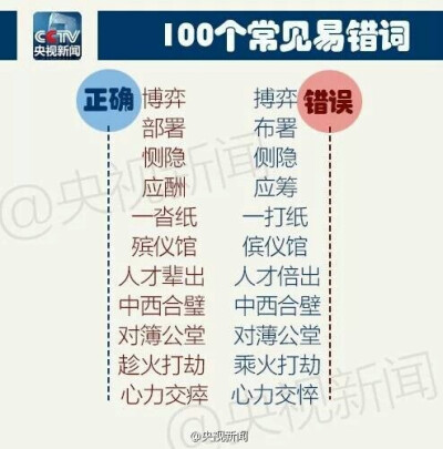 技能get 常见的易错字 语文第一题有保障了啊