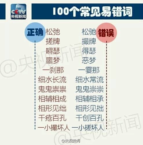 技能get 常见的易错字 语文第一题有保障了啊