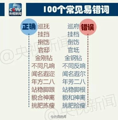 技能get 常见的易错字 语文第一题有保障了啊