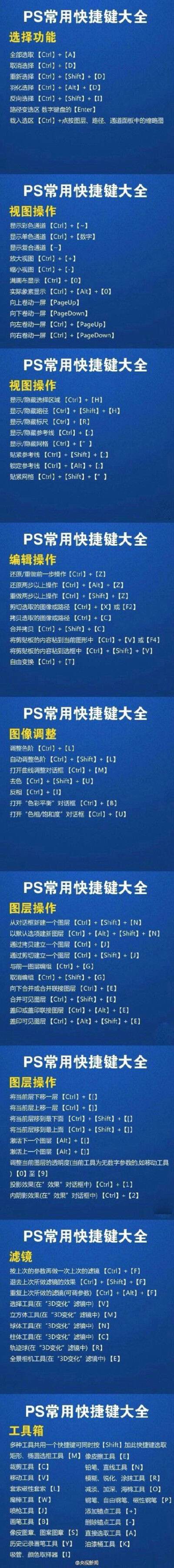 #ps快捷键#