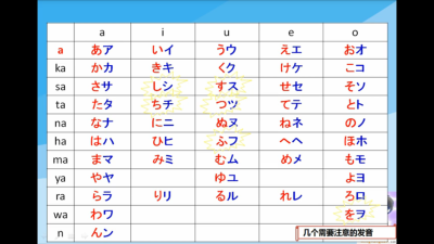 日语五十音