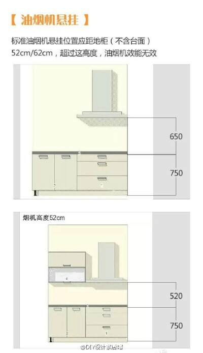 教你怎样在家装适合的橱柜