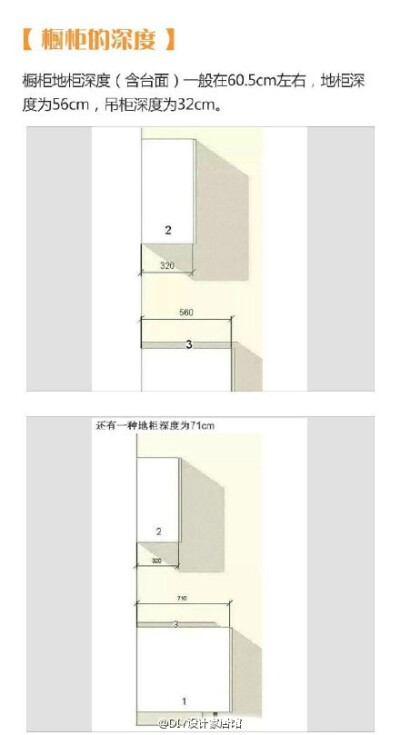 教你怎样在家装适合的橱柜