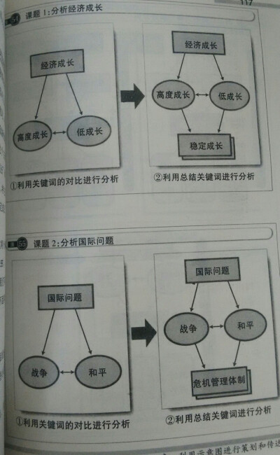 思维导图