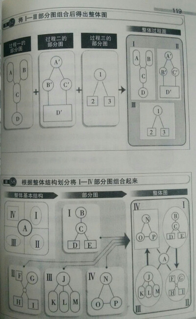 思维导图