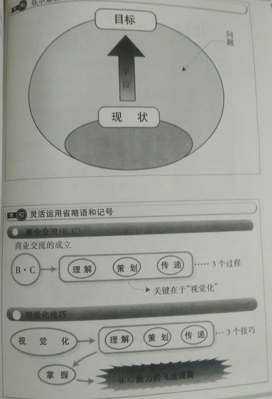 思维导图