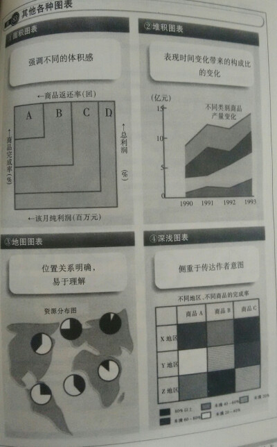 思维导图