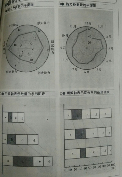 思维导图