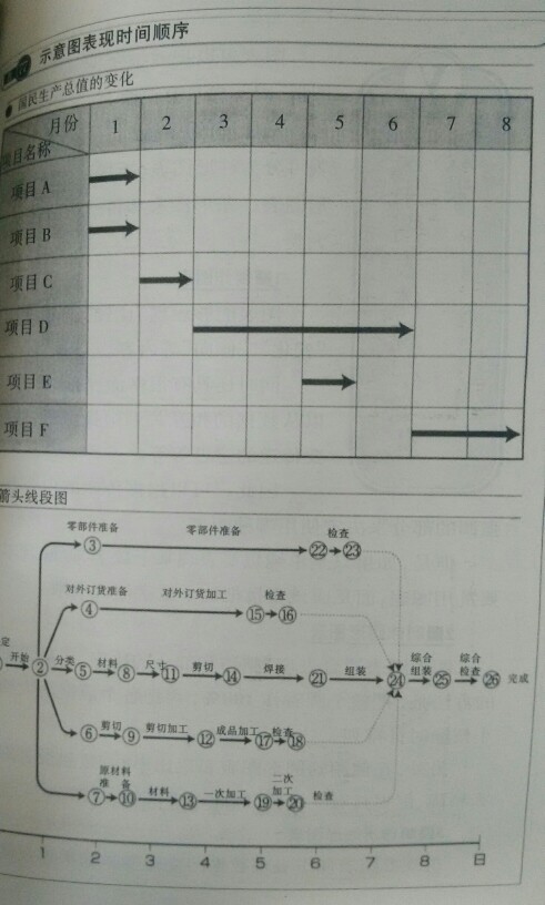 思维导图