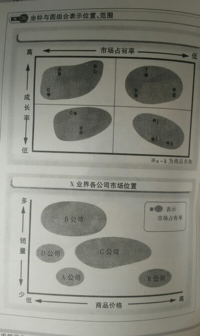 思维导图