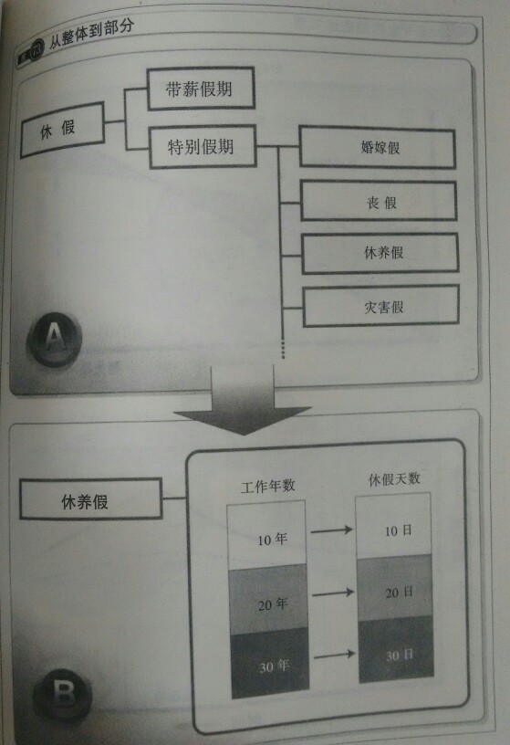 思维导图