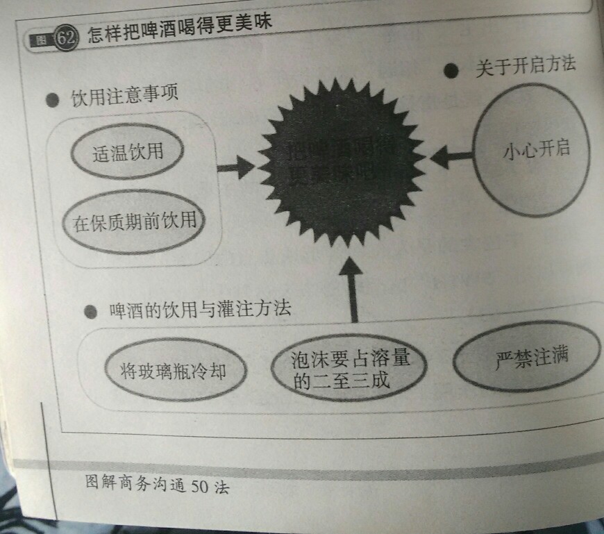 思维导图