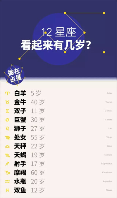 看起来有几岁