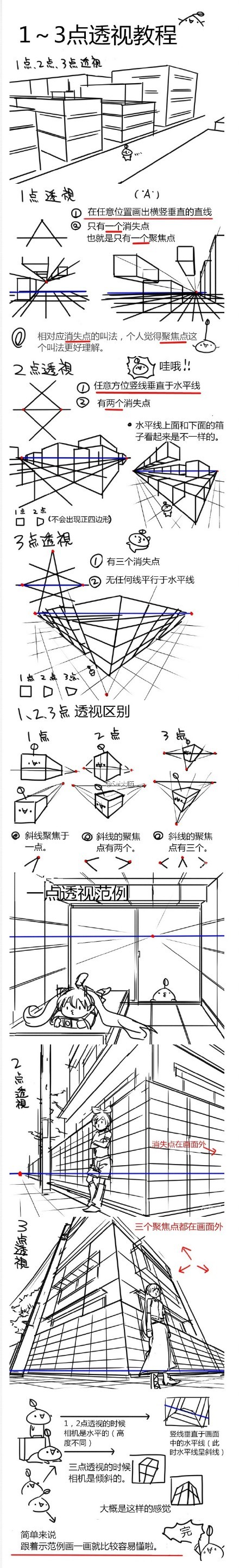 一~三点透视法 手绘教程 漫画 手绘 