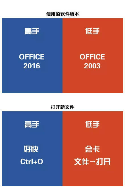 office高手。。。。。。。。。