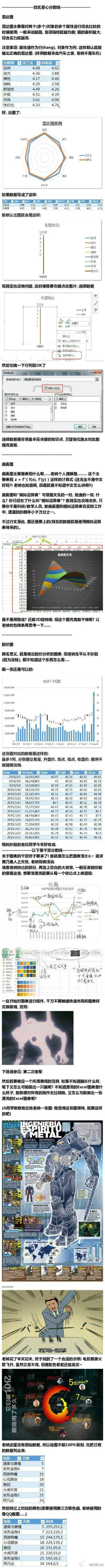 excel教程 来自IT工程师