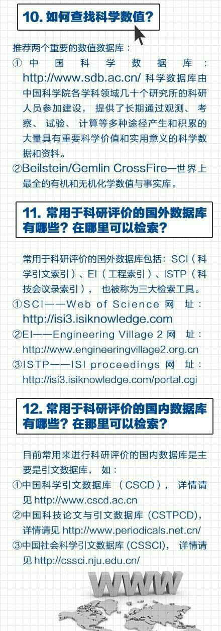 【19招帮你搞定国内外文献】毕业论文，学期论文，课题论文……还在为找文献资料抓狂吗？别着急！19招帮你搜刮国内外文献：学位论文、会议论文、专利文献、科技报告……通通到碗里来！高引频著者、研究前沿、论文被引用情况、期刊影响因子……各个击破！超实用！