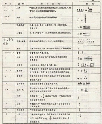 古筝曲谱符号