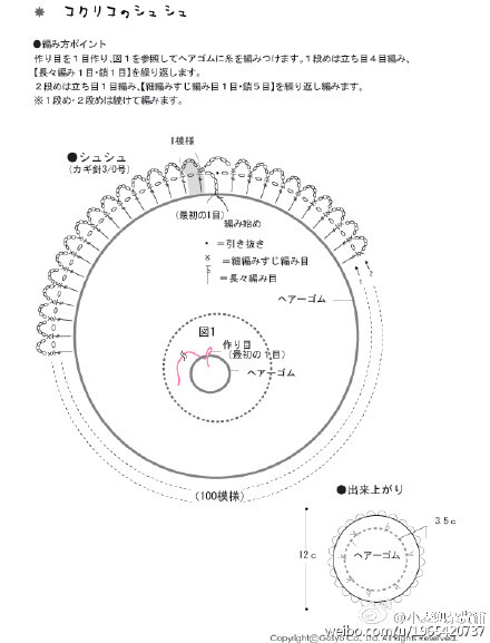 发圈