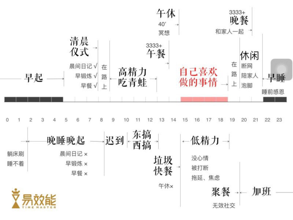 战胜拖延症