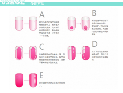 涂甲油过程