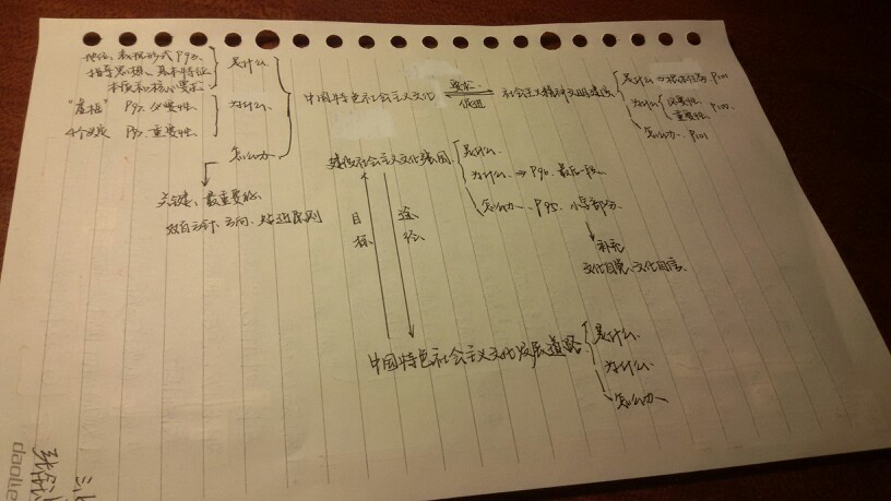 文化最好一章节大纲